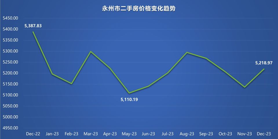 未来展望（或当下趋势）