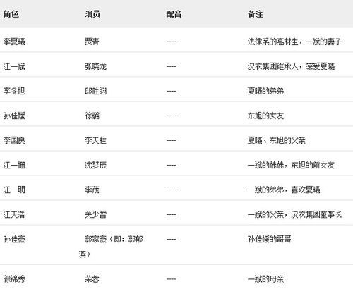 爱的谎言完整演员表