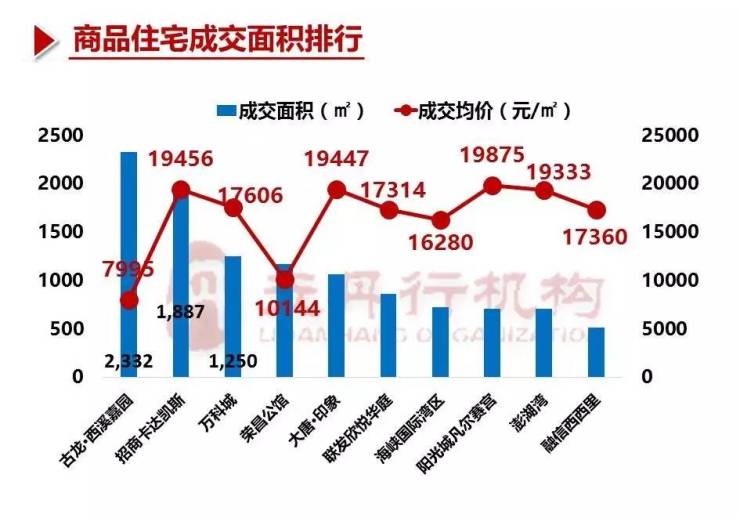 楼市资讯