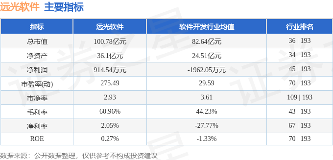 远光软件股票行情