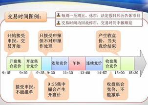 操作指南/秘密时光