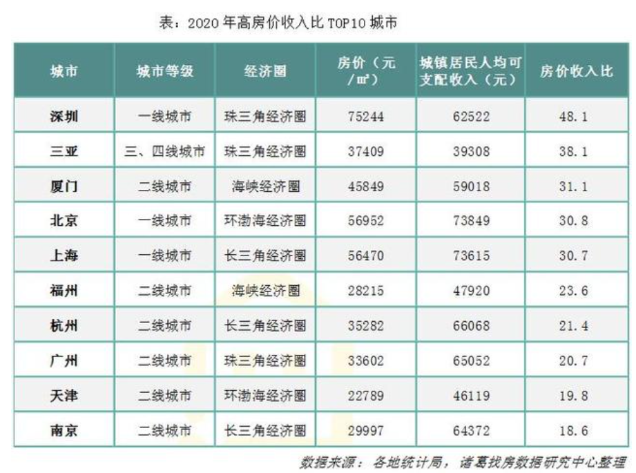 获取指南（或信息获取指南）