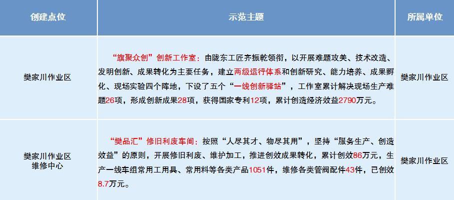 后整主管职位招聘