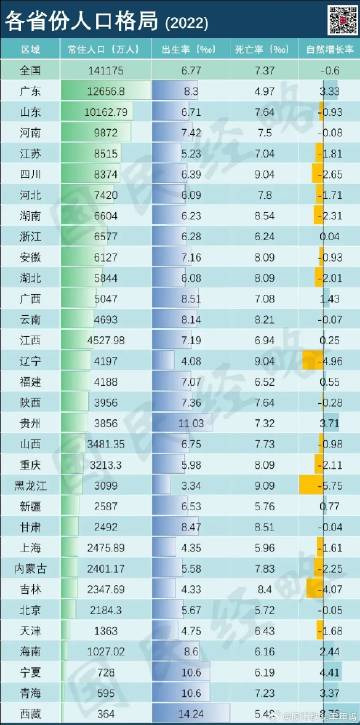 中国人口统计数据详解