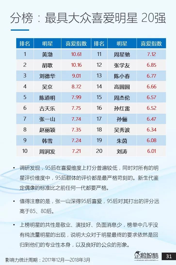 中国明星粉丝排名，科技与生活的交汇之处，明星粉丝热度榜单揭晓