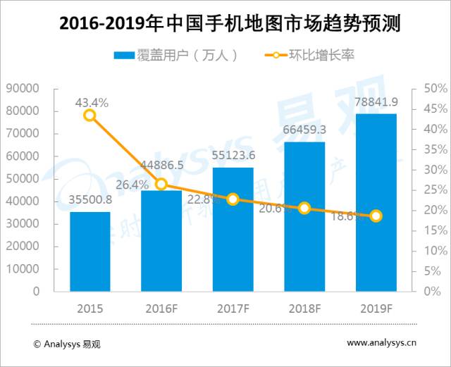 开县最新天气预测