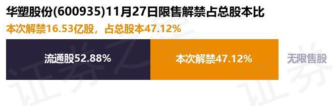 华塑控股重组最新消息重磅更新！