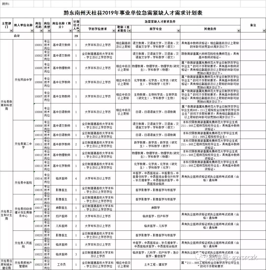 科技引领人事变革