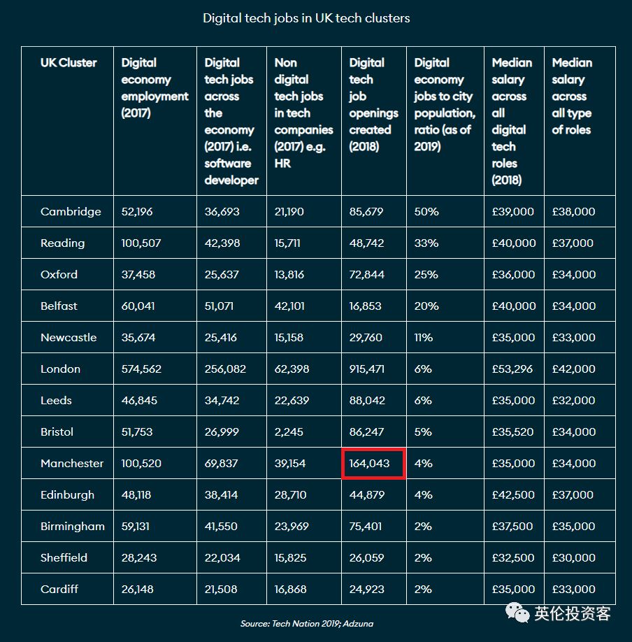 从初学者到进阶用户的步骤