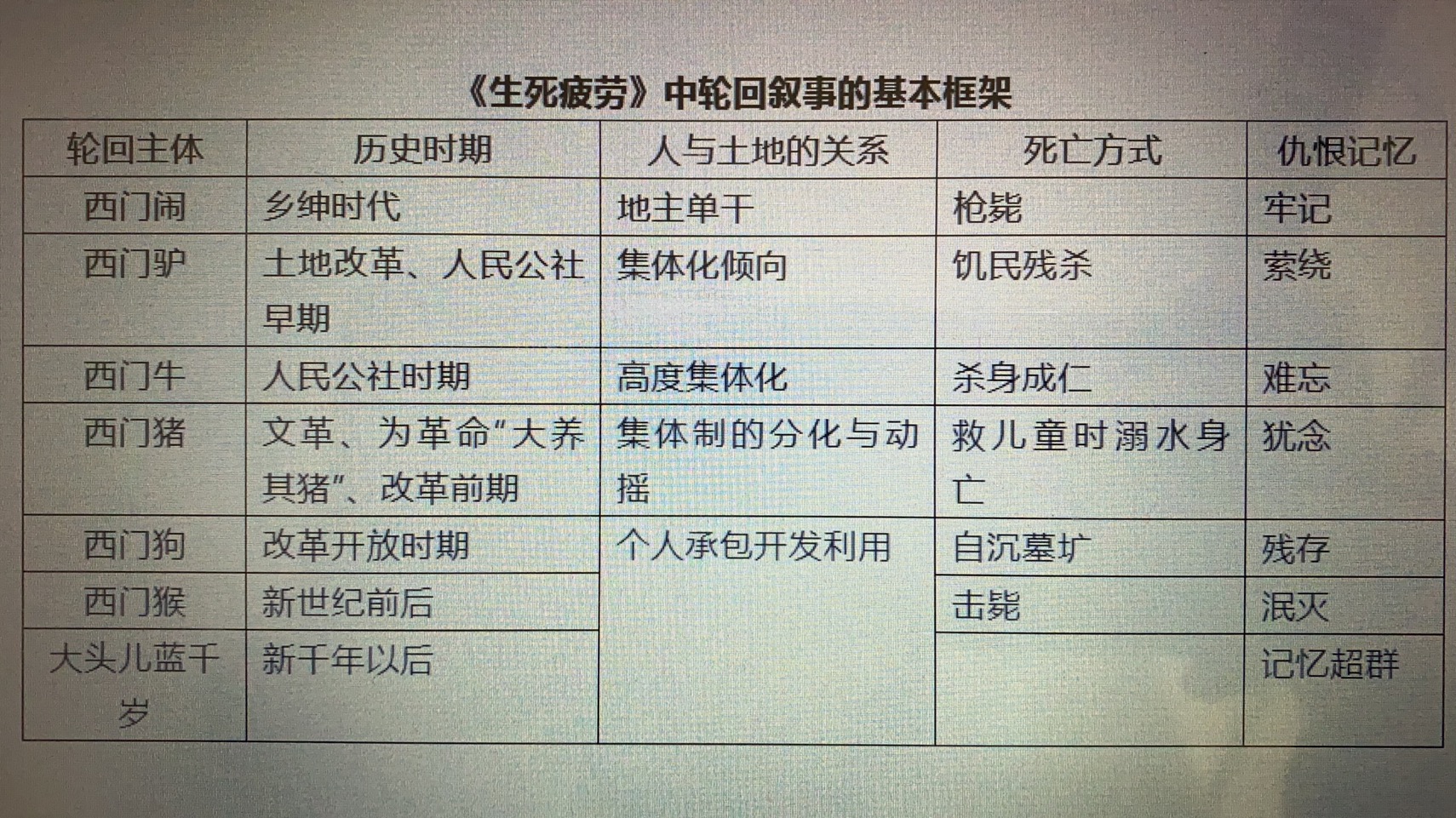 永生章节目录，背景、事件与深远影响的回溯