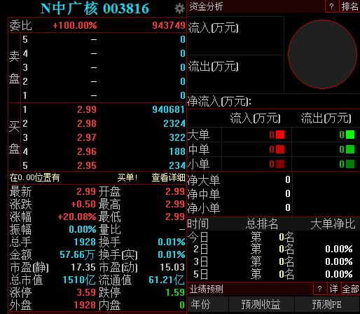 科技先锋引领未来动力（或可简化为“科技引领未来”）