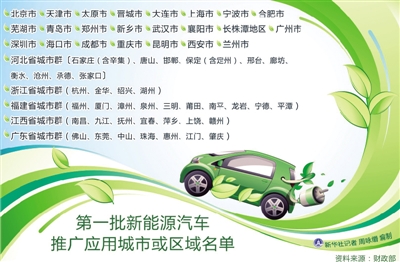 汽车上市推广步骤