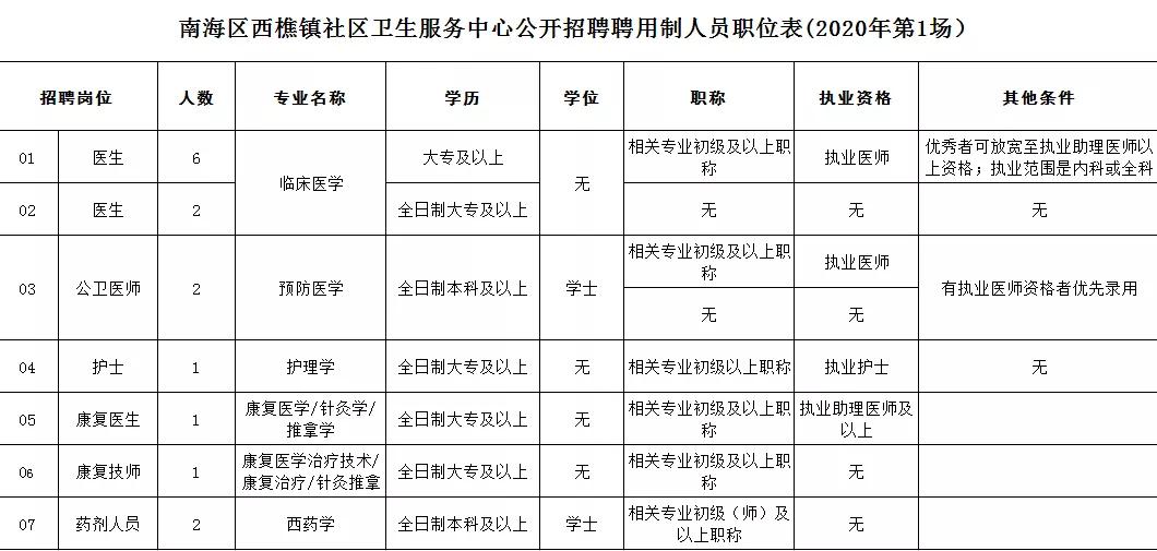 应聘指南全解析
