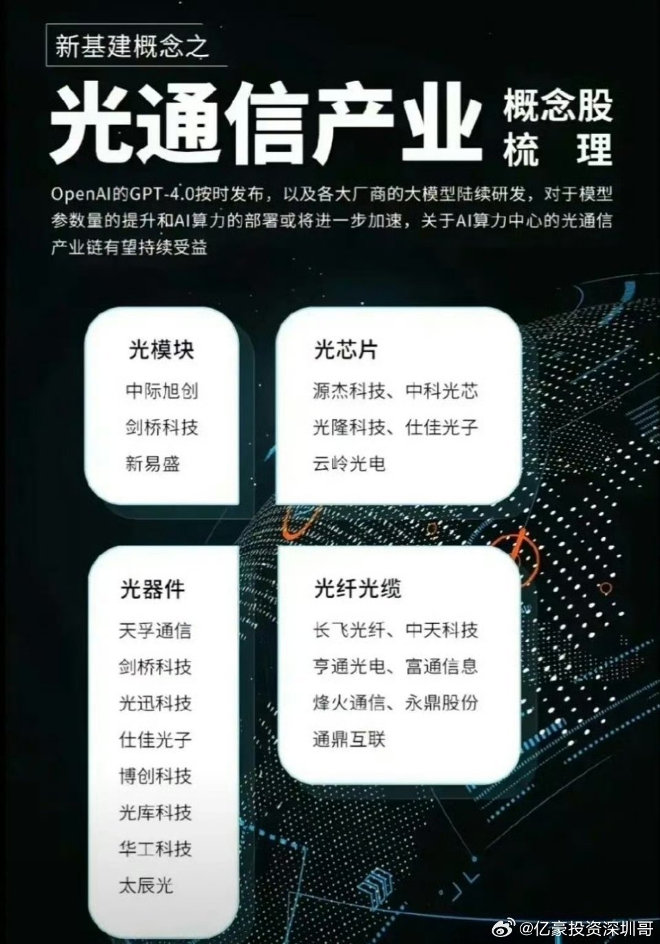 通宝光电上市，科技之光引领未来生活发展