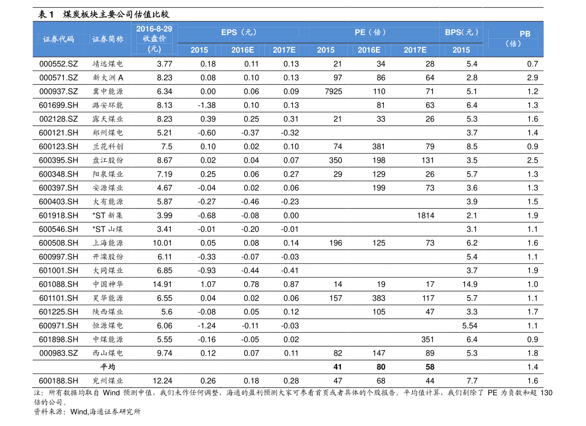篮球技能提升攻略