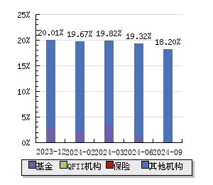 成长历程与领域地位影响