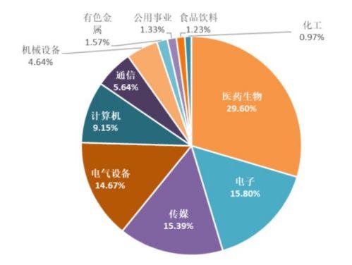 中文传媒股票行情分析