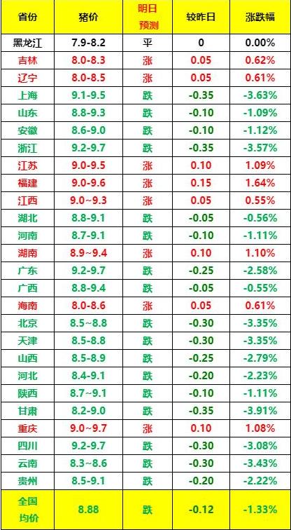 河南毛猪收购行情变化带来自信与成就感，最新行情分析