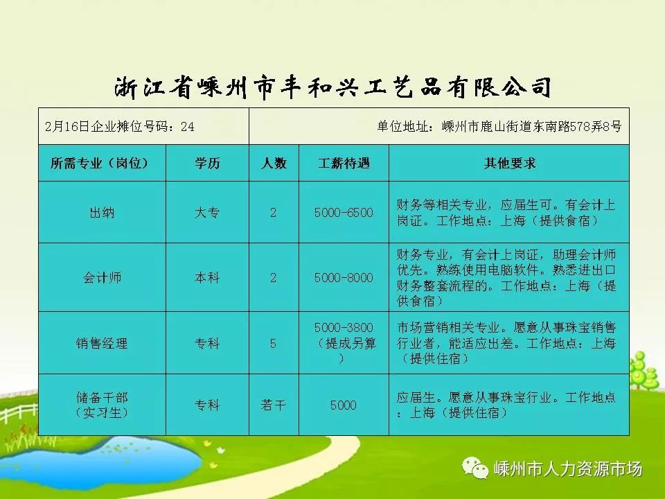 章安最新招聘，求职全流程指南