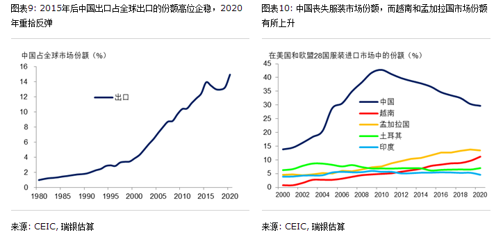 城市变迁中的成长与机遇