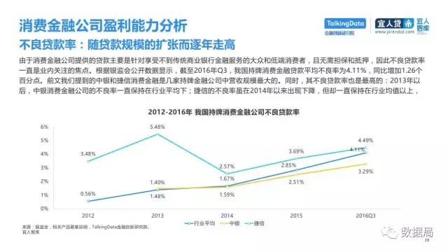 中国最新开发模式