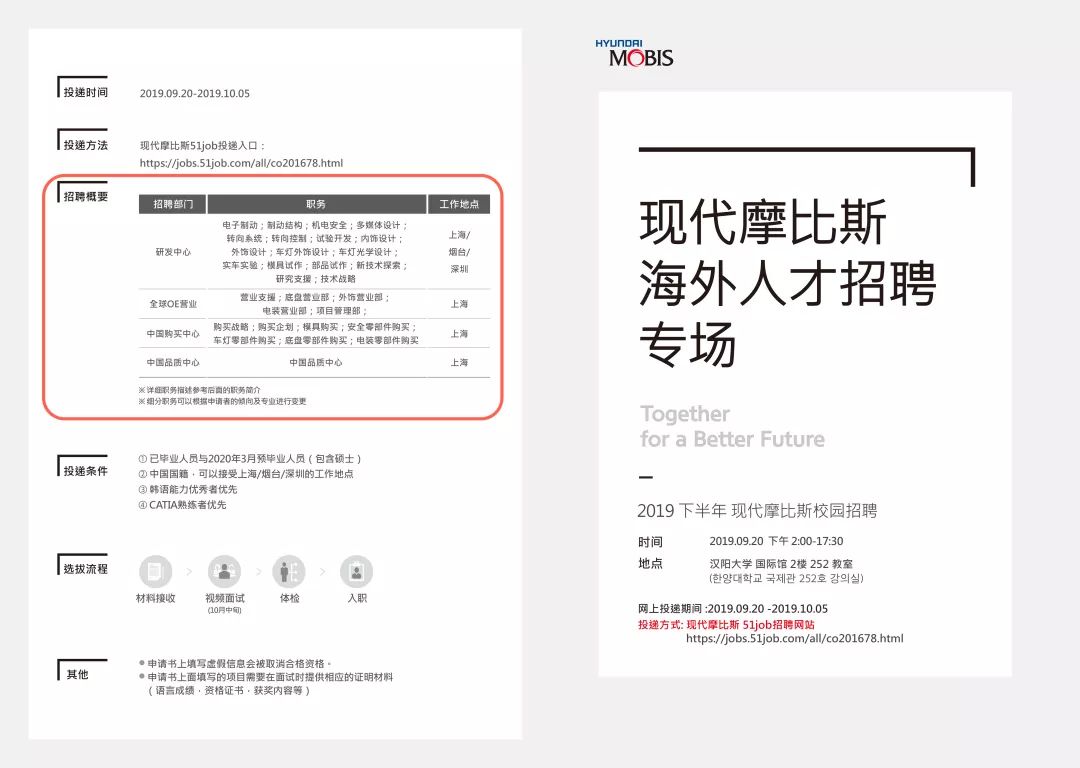 摩比斯最新招聘动态