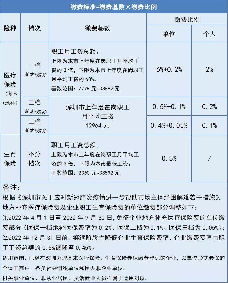 深圳生育保险政策