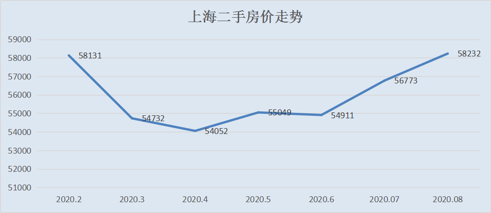 甘谷最新房价指南