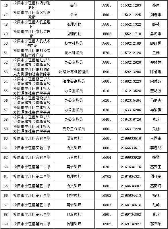 松原江北最新招聘信息