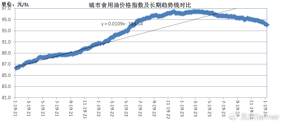 最新粮油价格，时代印记与市场的脉动