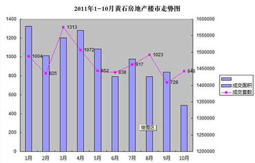石首楼盘房价最新动态