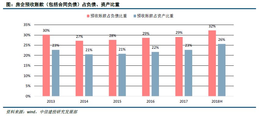 勒流最新房价
