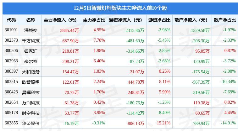 深城最新版