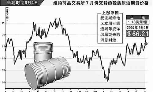 国际原油市场最新深度解析