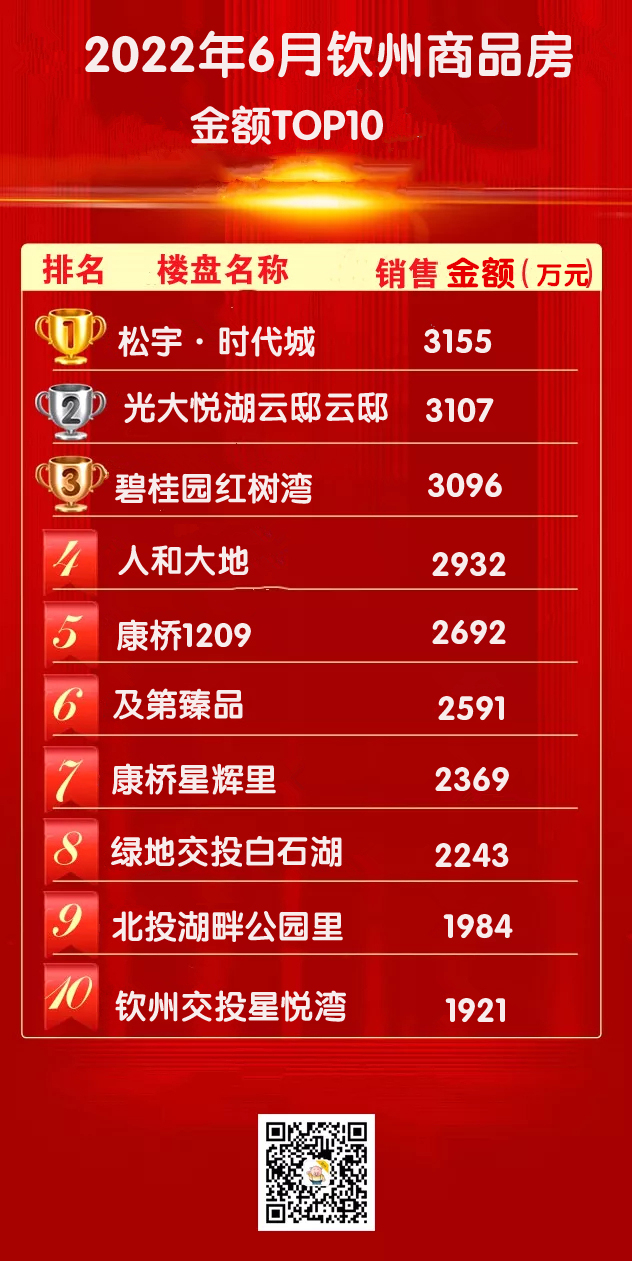 钦州楼盘最新价格