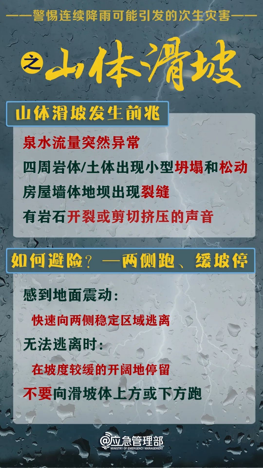 步骤指南详解