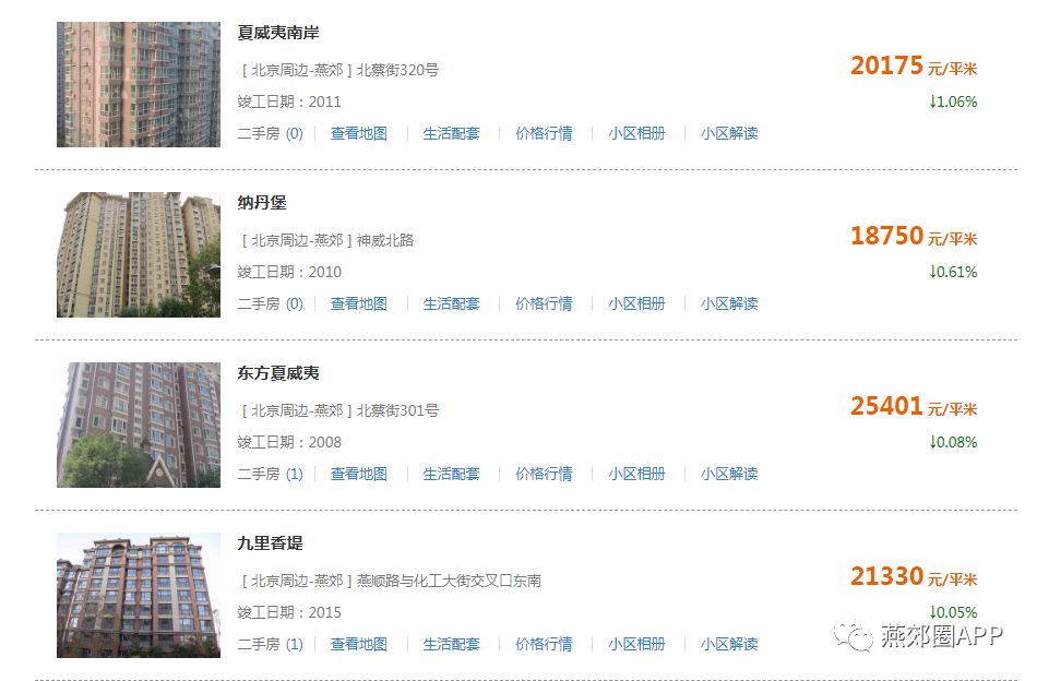 高河最新楼盘市场热度