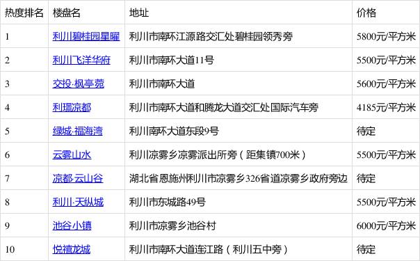 湖北利川最新房价走势与深度分析