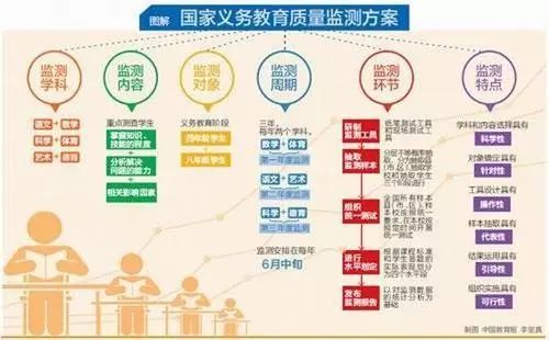 学习之旅与自信成就感的起点