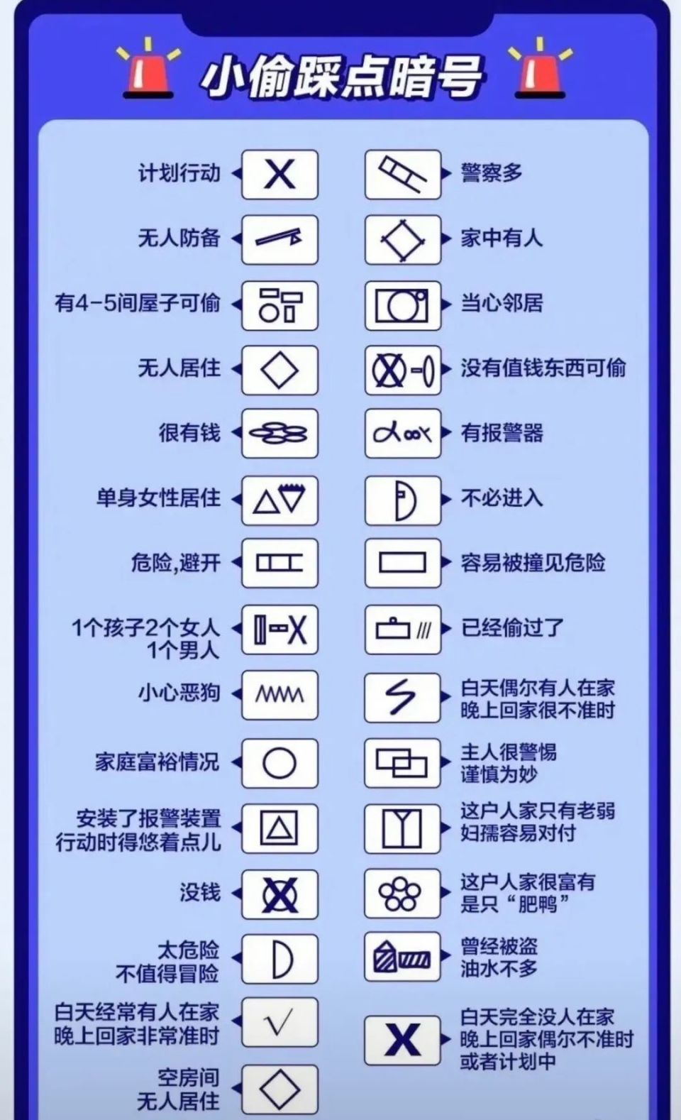 小偷踩点记号