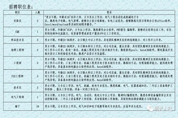 汇总大全