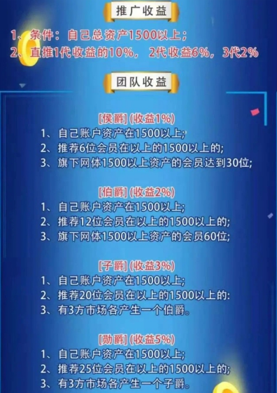互助盘操作指南