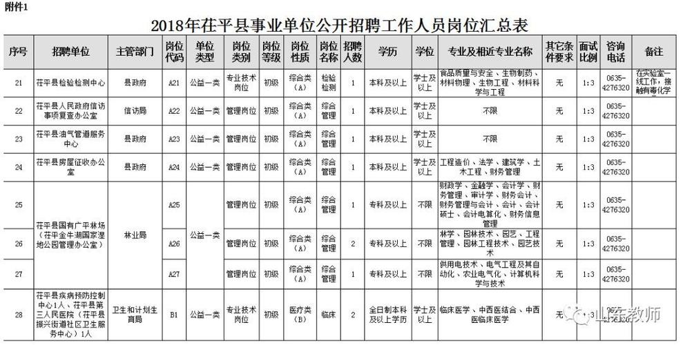 平川区最新职位招聘
