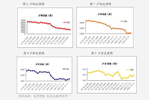 自我超越旅程