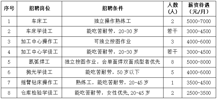 赤峰车间工人招聘