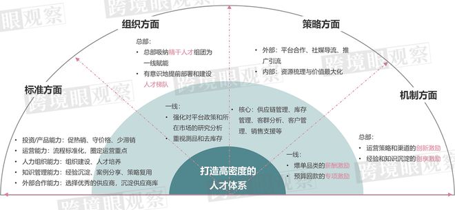 行业趋势与人才需求解析