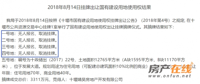 十堰最新拍卖信息