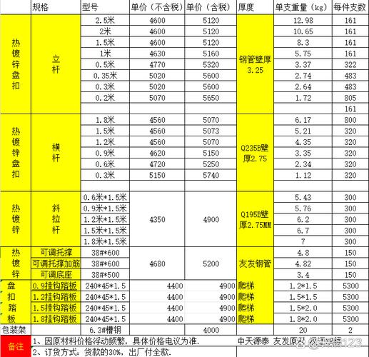 省钱攻略揭秘