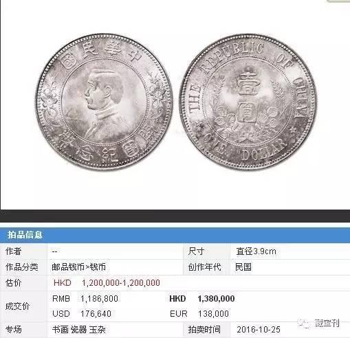 古钱币最新价格