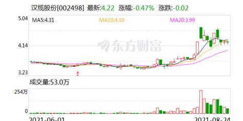 最新消息掌握